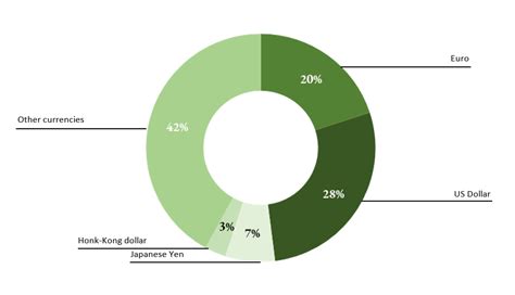 dior financial report 2021|Christian Dior SE (CDI.PA) Income Statement .